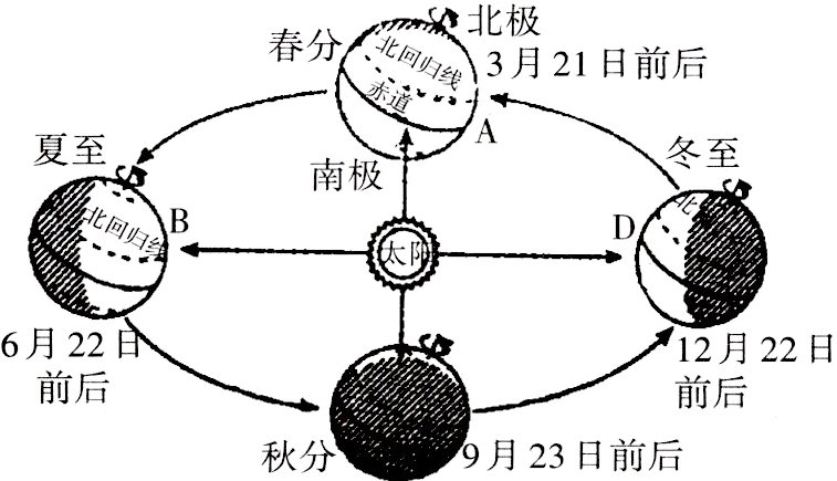 秋分二9月23日前后