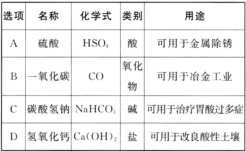 D氢氧化钙CaaOH盐可用于改良酸性土壤