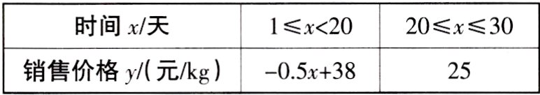 销售价格y元kg05x3825