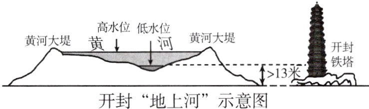 开封地上河示意图