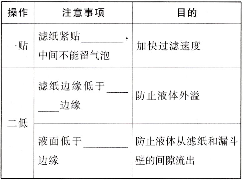 边缘壁的间隙流出