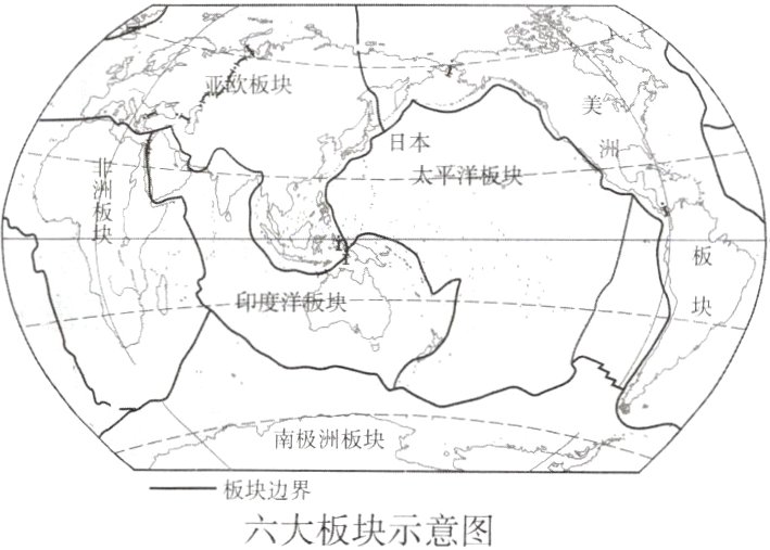 板块边界六大板块示意图