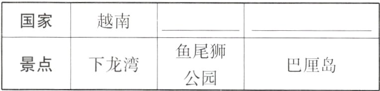 景点下龙湾巴厘岛公园