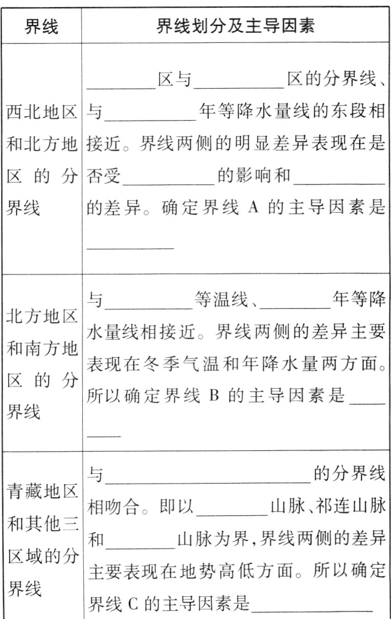 界线界线C的主导因素是