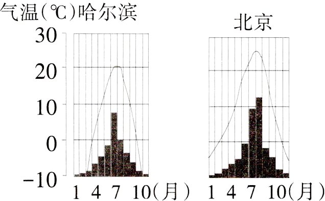 −1014710月14710月