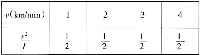 fracvIfrac12frac12frac12frac12