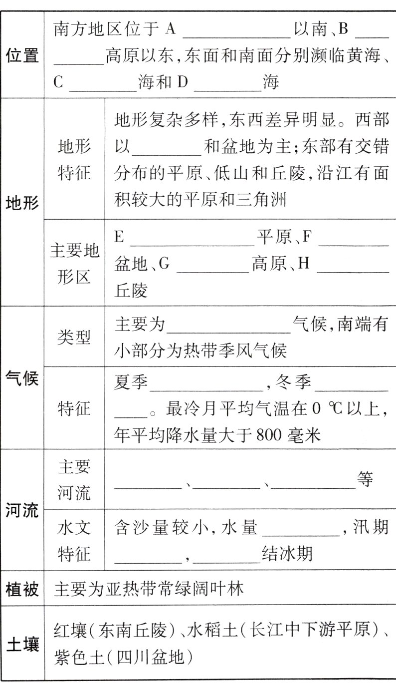 紫色土四川盆地