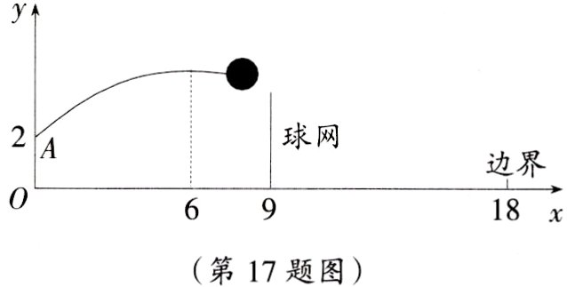 第17题图