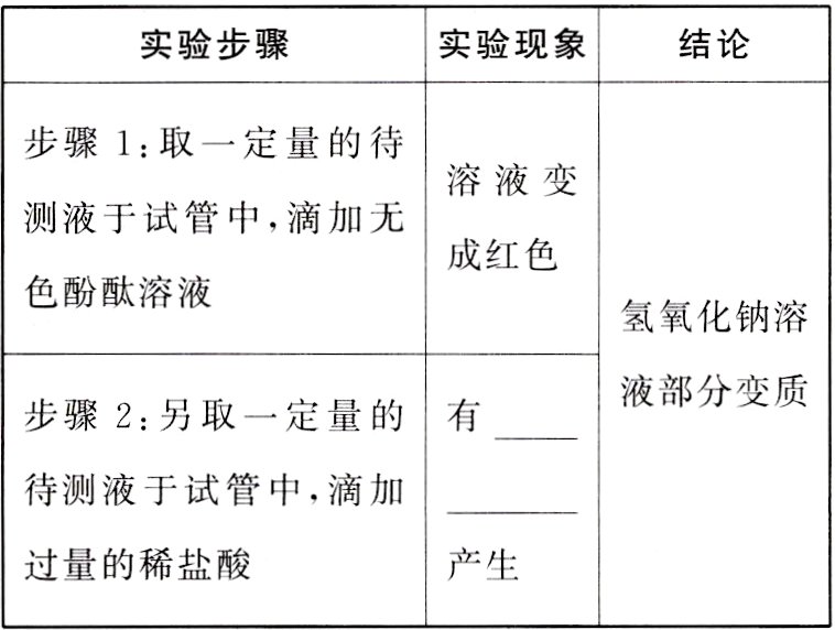 产生过量的稀盐酸