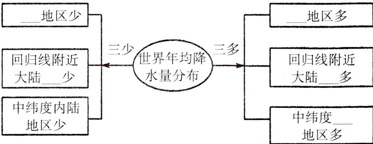 中纬度内陆中纬度−地区多