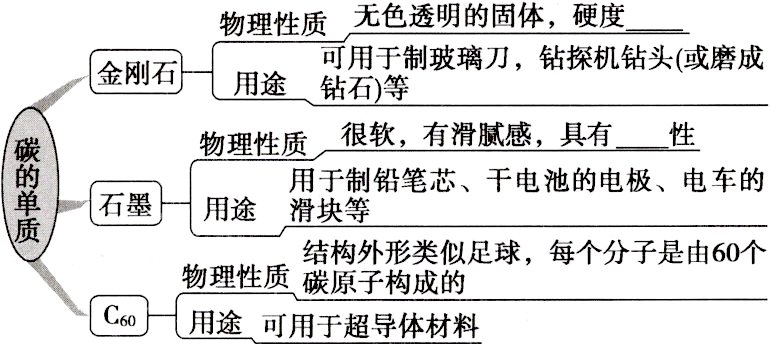 C用途可用于超导体材料