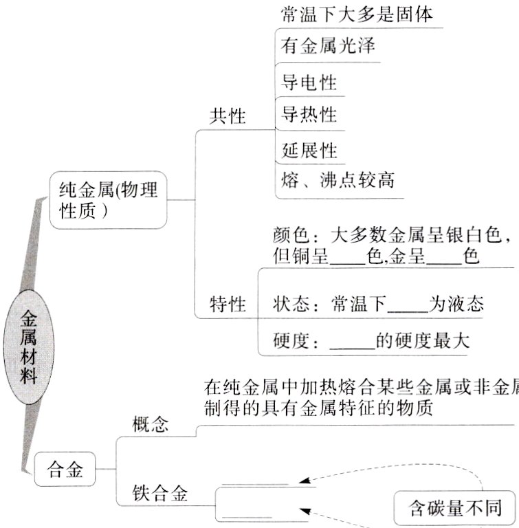 铁合金含碳量不同