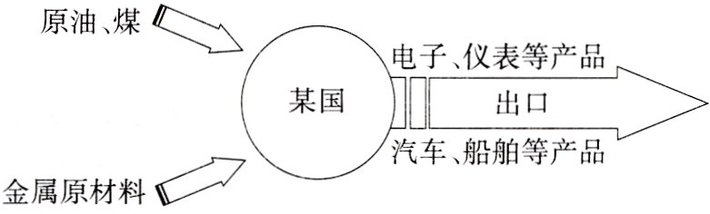 汽车船舶等产品金属原材料∽