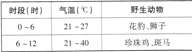珍珠鸡斑马2140612