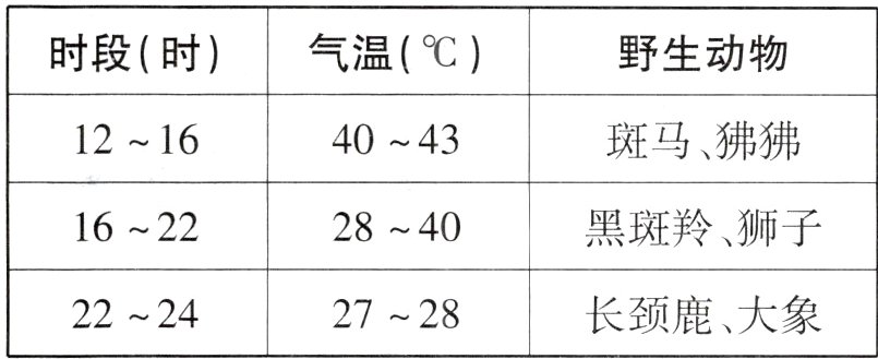 长颈鹿大象22242728