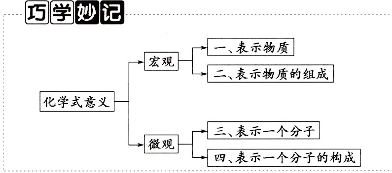 微观四表示一个分子的构成