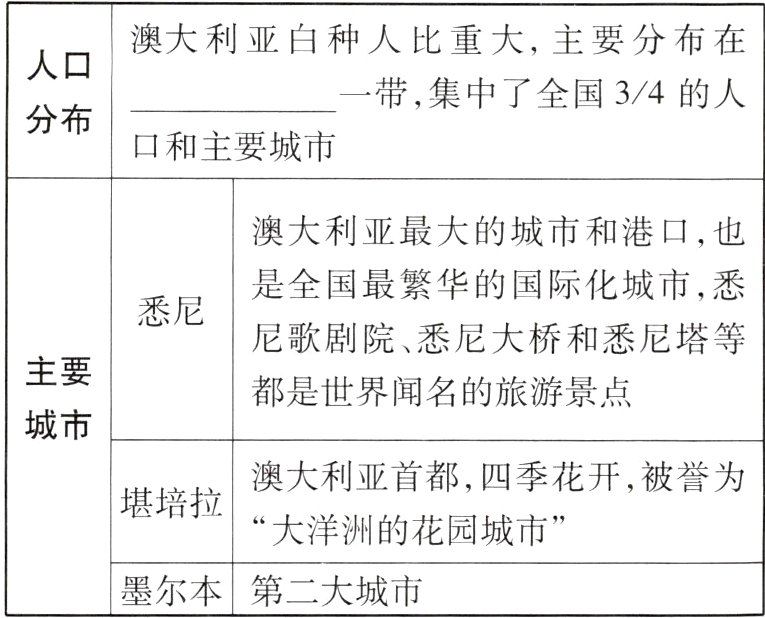 墨尔本第二大城市