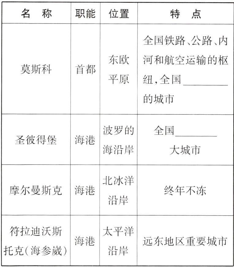 托克海参崴沿岸