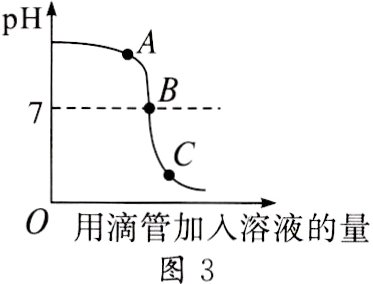 用滴管加入溶液的量图3