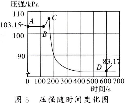 时间/s图5压强随时间变化图