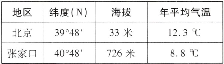 726米张家口404888