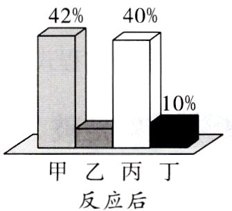甲乙丙丁反应后
