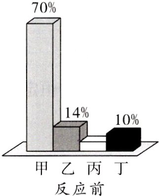 甲乙丙丁反应前