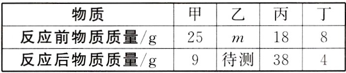 反应后物质质量g9二待测38L4