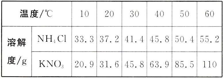 2093164586855110度/gKNO