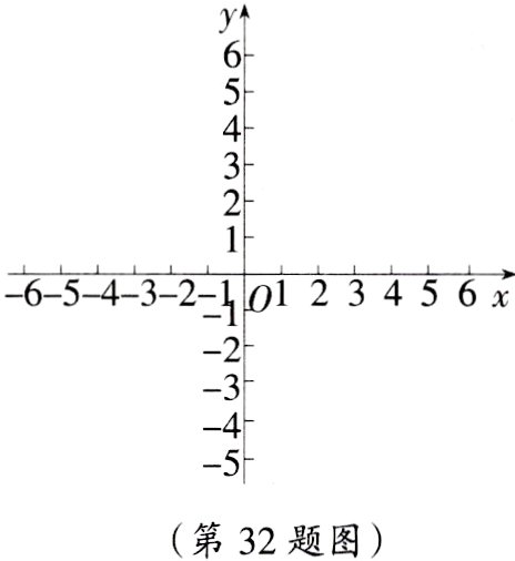 第32题图