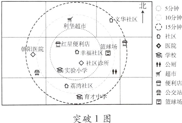 突破1图
