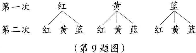 第9题图