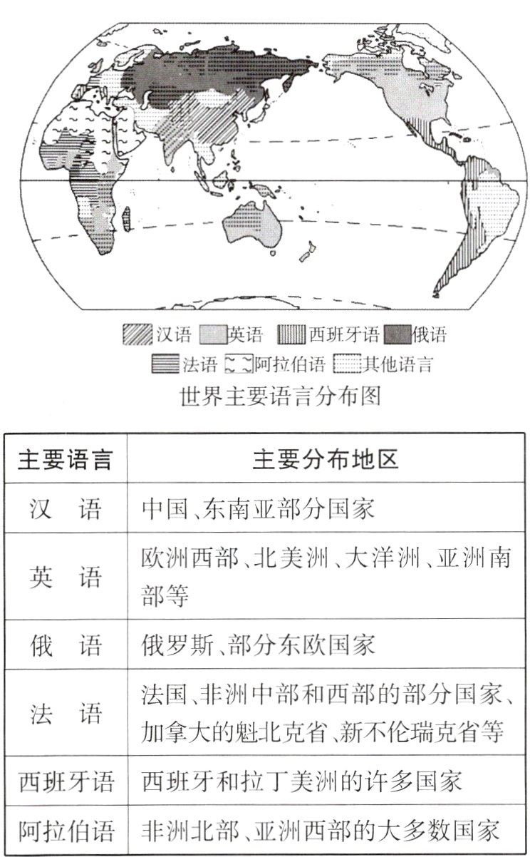 阿拉伯语非洲北部亚洲西部的大多数国家