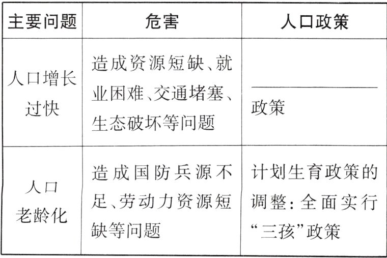 缺等问题三孩政策