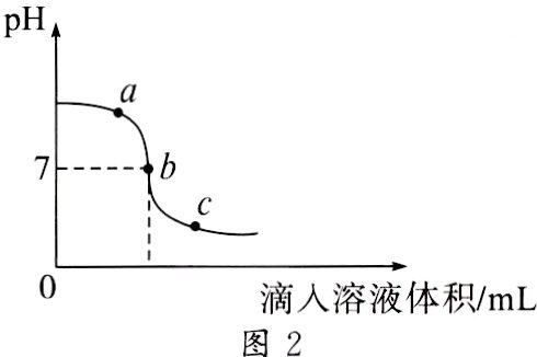 滴人溶液体积/mL图2