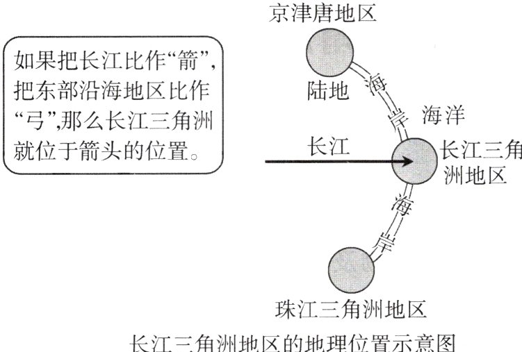 珠江三角洲地区长江三角洲地区的地理位置示意图