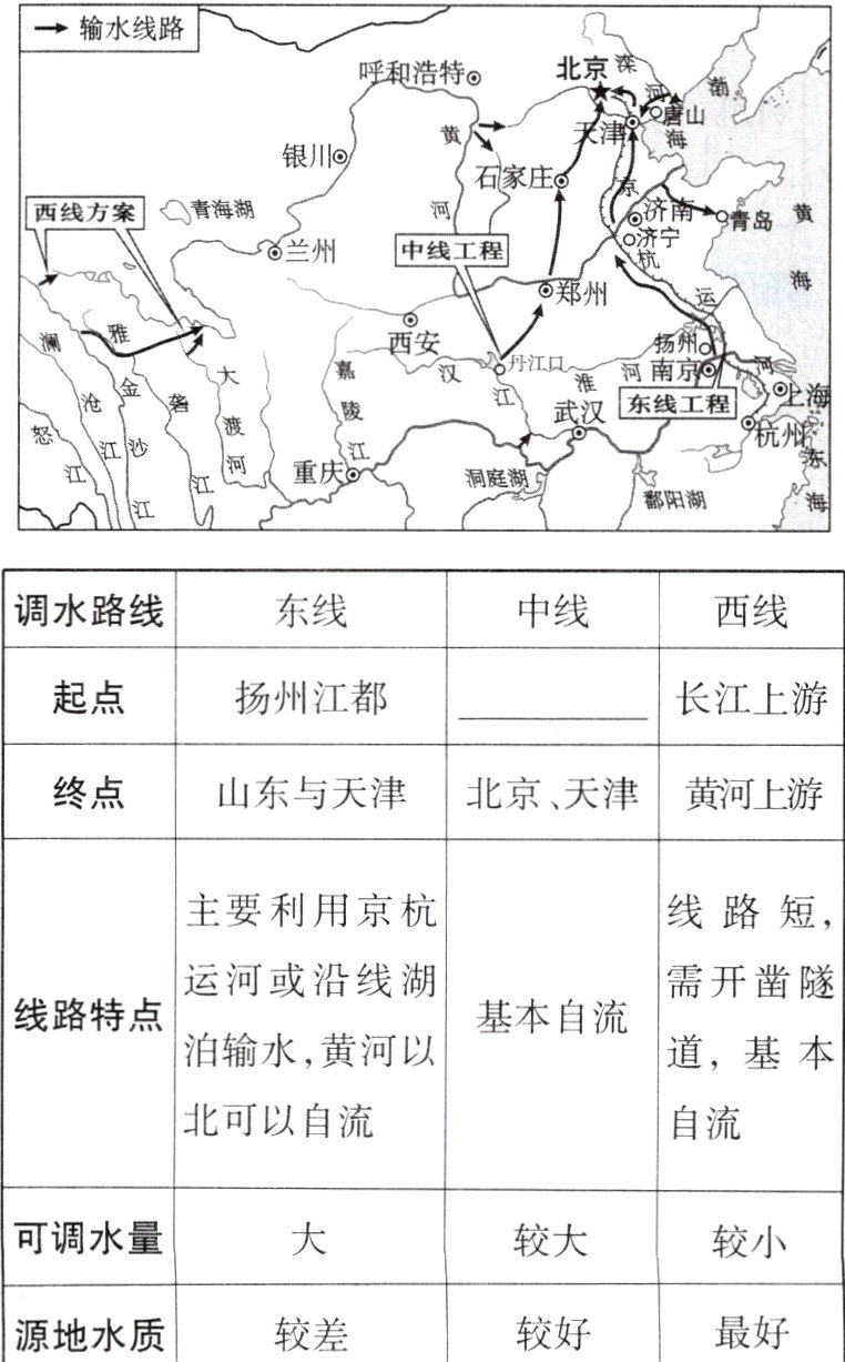 最好较好较差源地水质