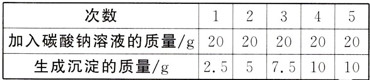 生成沉淀的质量g2553751010