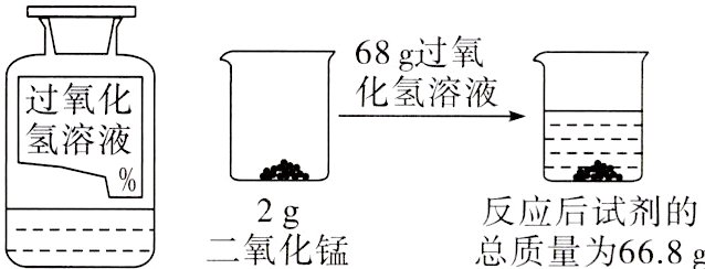 反应后试剂的2g二氧化锰总质量为668g