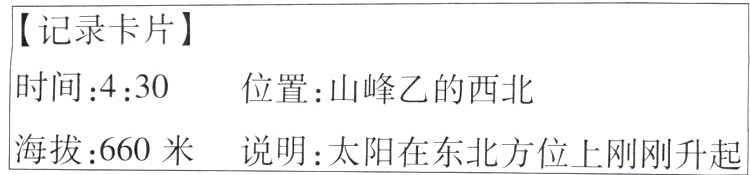 海拔660米说明太阳在东北方位上刚刚升起