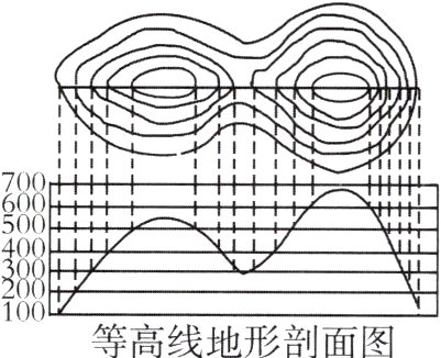00等高线地形剖面图