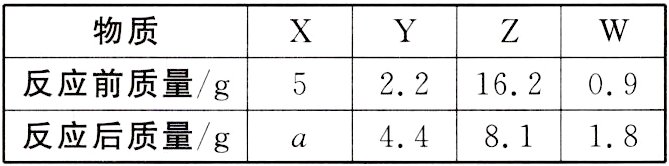 448118反应后质量ga