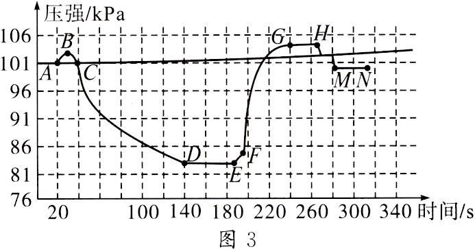100140180220260300340时间s20图3