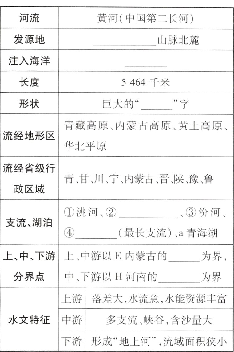 下游形成地上河流域面积狭小