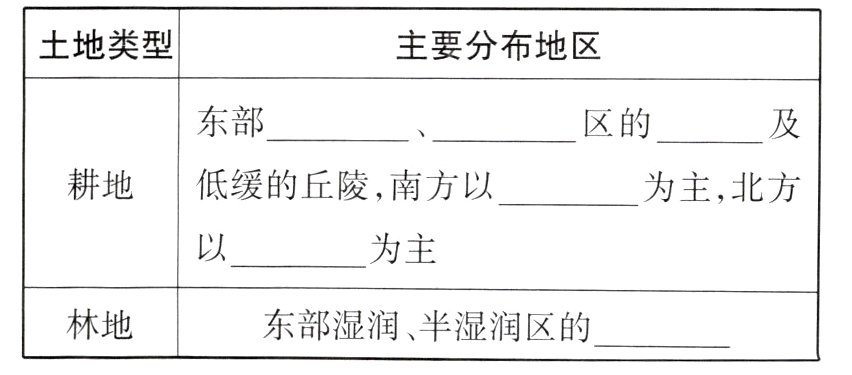 林地东部湿润半湿润区的