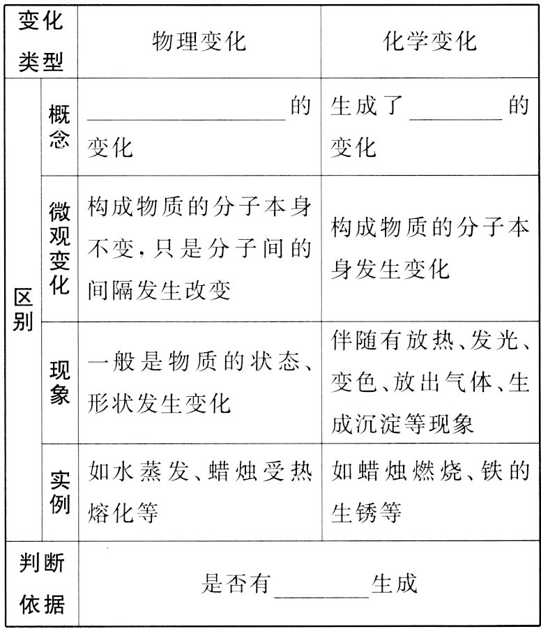 是否有生成依据