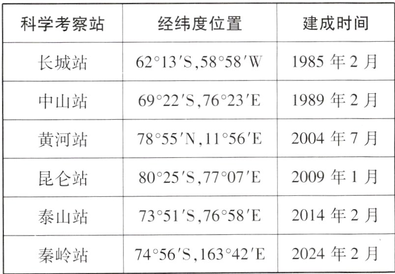 2024年2月7456S16342E秦岭站