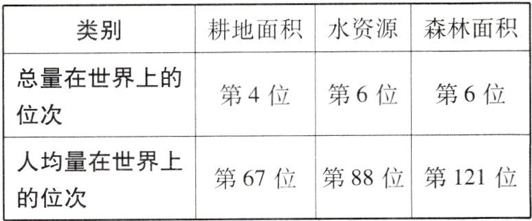 第67位第88位第121位的位次
