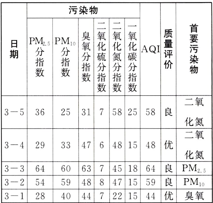 3−128404473221544优臭氧
