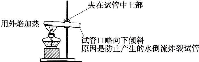 试是的水倒流炸裂试管